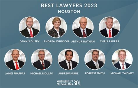 top patent attorneys in usa.